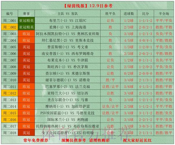 世界杯竞彩半全场玩法全面解读