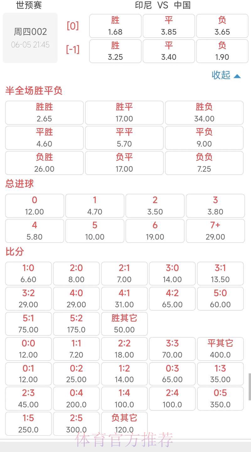 世界杯冷门赛事高赔率投注预测分析 世界杯冷门赛事高赔率投注预测分析