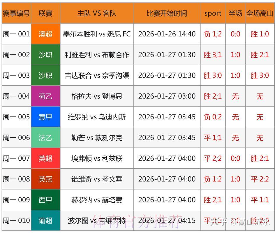 世界杯外围竞猜投注时机，门道大有玄机