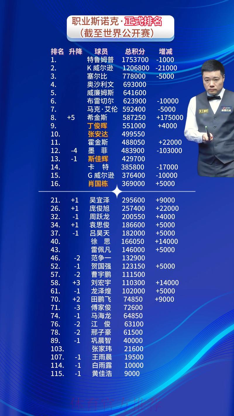 世界杯风云人物揭晓：最受瞩目球星榜单出炉