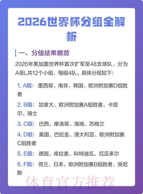 2026世界杯足球竞猜热门玩法深度解析