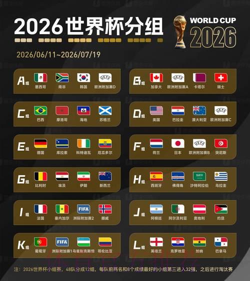 2026年FIFA世界杯官方网站最新资讯速递