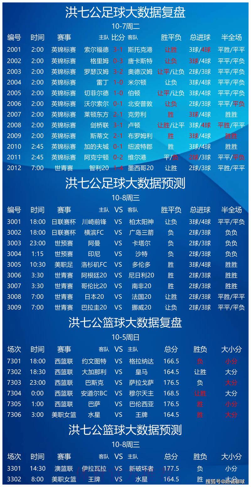 世界杯赛事预测分析权威指南