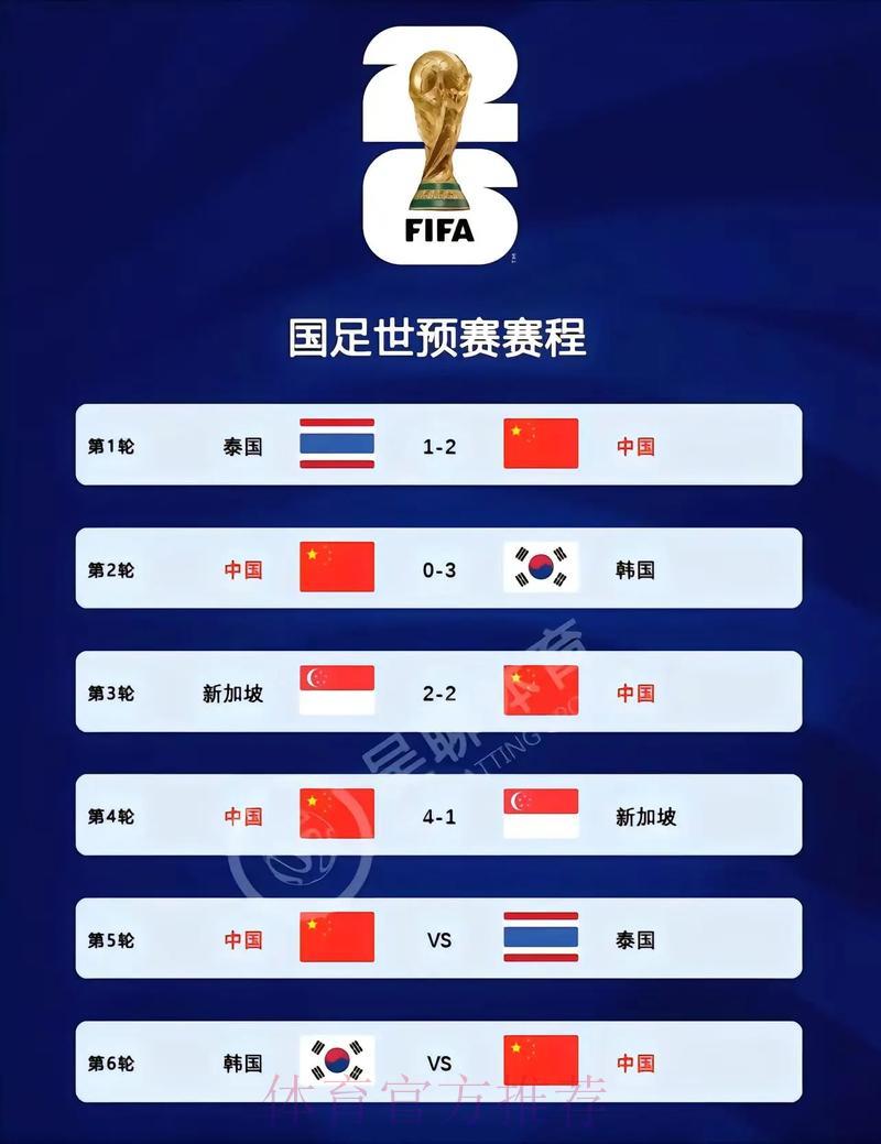 2026年世界杯预选赛中国男足备战前景深度解析