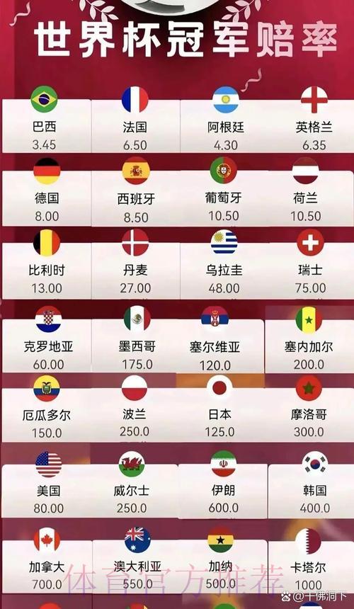2026世界杯竞猜爆冷赔率揭秘